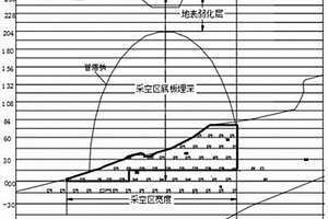采空區臨界大冒落跨度的確定方法