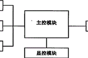 基于GIS平臺的多元信息融合與無線傳輸系統