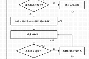 用于環形電機場的快速放電的系統和方法
