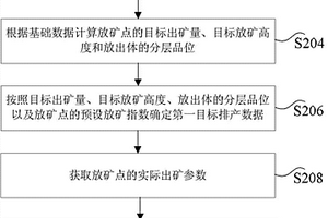 礦山放礦數據的處理方法及裝置
