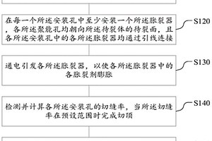 單裂面瞬時脹裂器定向切頂的方法