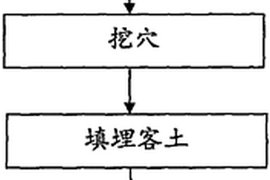 寒溫帶地區砂金采礦跡地生態恢復方法