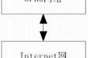 采礦機械監測系統