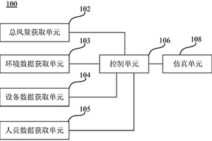 礦井按需通風裝置及系統