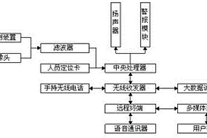 安全高效的采礦系統