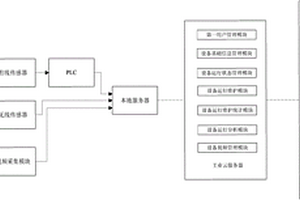 基于物聯網和工業云的選礦設備移動監測系統及方法