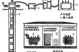 高.低.高智能變頻箱式戶外動力設備