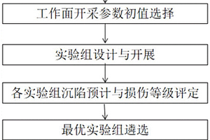 井下低生態損傷工作面開采參數優化方法