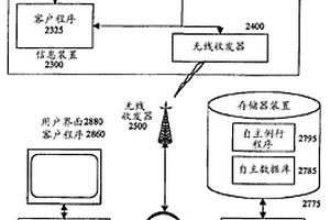 自主裝載鏟系統