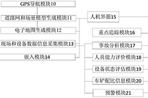 露天礦生產管控系統