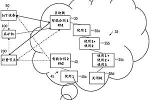 使用區塊鏈的增量計費