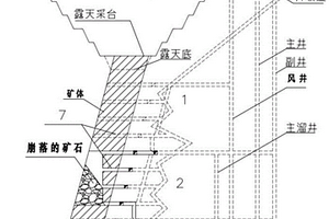 礦山露天轉地下的開采方法