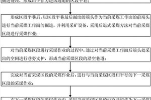 全井工區段或條帶的采煤方法