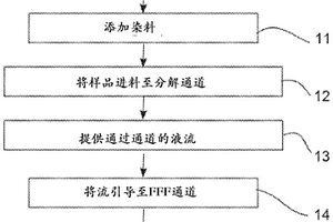 分析含有固體物質的顆粒的液體樣品的方法和系統以及此種方法和系統的用途