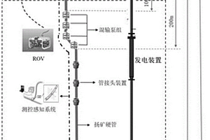 綠色高效高可靠性深海采礦多相混輸提升系統