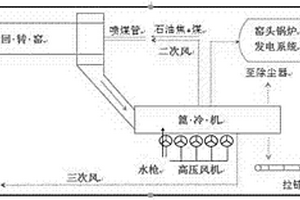 白水泥熟料及其煅燒、冷卻漂白方法