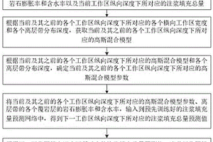 基于離層分布規律的地表沉陷控制注漿填充系統