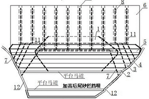采用中線法一次性建壩的超細粒尾礦庫加高擴容堆排結構