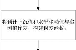 基于入侵雜草優化算法求取概率積分參數的方法