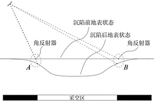 利用INSAR精確解算采煤沉陷區地表下沉量的方法