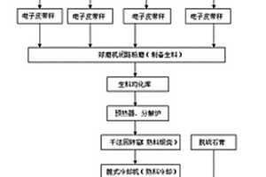 采用工業固體廢物生產低堿硅酸鹽水泥的方法