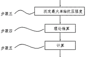確定棒磨機鋼棒直徑的方法