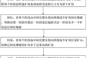 盤區礦柱超前卸壓嗣后充填開采方法