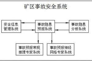 礦區事故安全管理系統