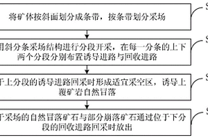 斜分條分段崩落方法、采場結構、應用
