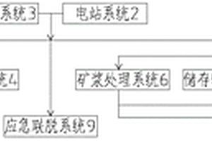 基于管道式提升采礦系統的采礦船