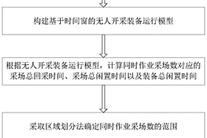 基于作業時間最短的無人開采同時作業采場數確定方法