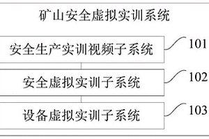 礦山安全虛擬實訓系統