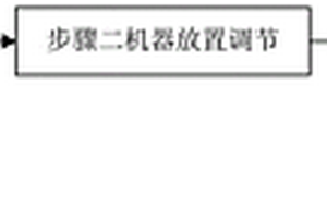 水平礦洞掘進開采方法