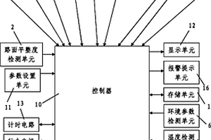 采煤機行走監護系統
