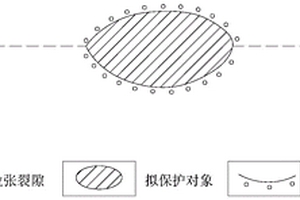 橫跨礦區地表拉張裂隙帶式保護區的保護方法