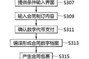 智能合同系統、合同制訂方法與計算機可讀取儲存裝置