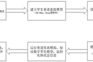 多元孕災數字孿生智能感知辨識預警系統及方法