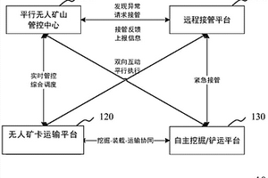 智能化礦山系統