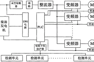礦用風機控制系統