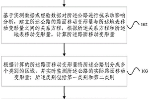 采煤沉陷區公路損壞快速修復方法
