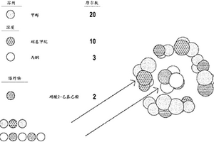具有增強的機械能輸出的合成燃料