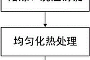與水發生可控反應的高強高硬鎂合金及其構件的制造方法