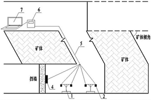 采場膏體充填料熱-水-力-化多場性能監測裝置