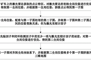 無人礦區的三維建圖方法、裝置和存儲介質
