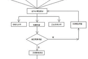 用于智能化礦井設計的ＢＩＭ系統