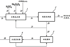 在酸水溶液條件下生產陰離子木質素共聚物的工藝