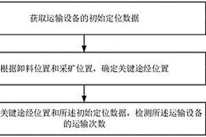 礦區運輸次數檢測方法、裝置、計算機設備及存儲介質