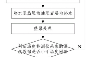 礦井熱害治理協同地熱開采方法