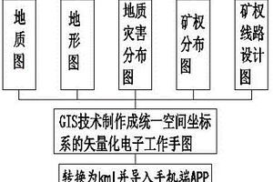 山區公路工程地質調繪方法