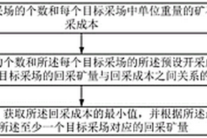回采礦量的確定方法、裝置及服務器